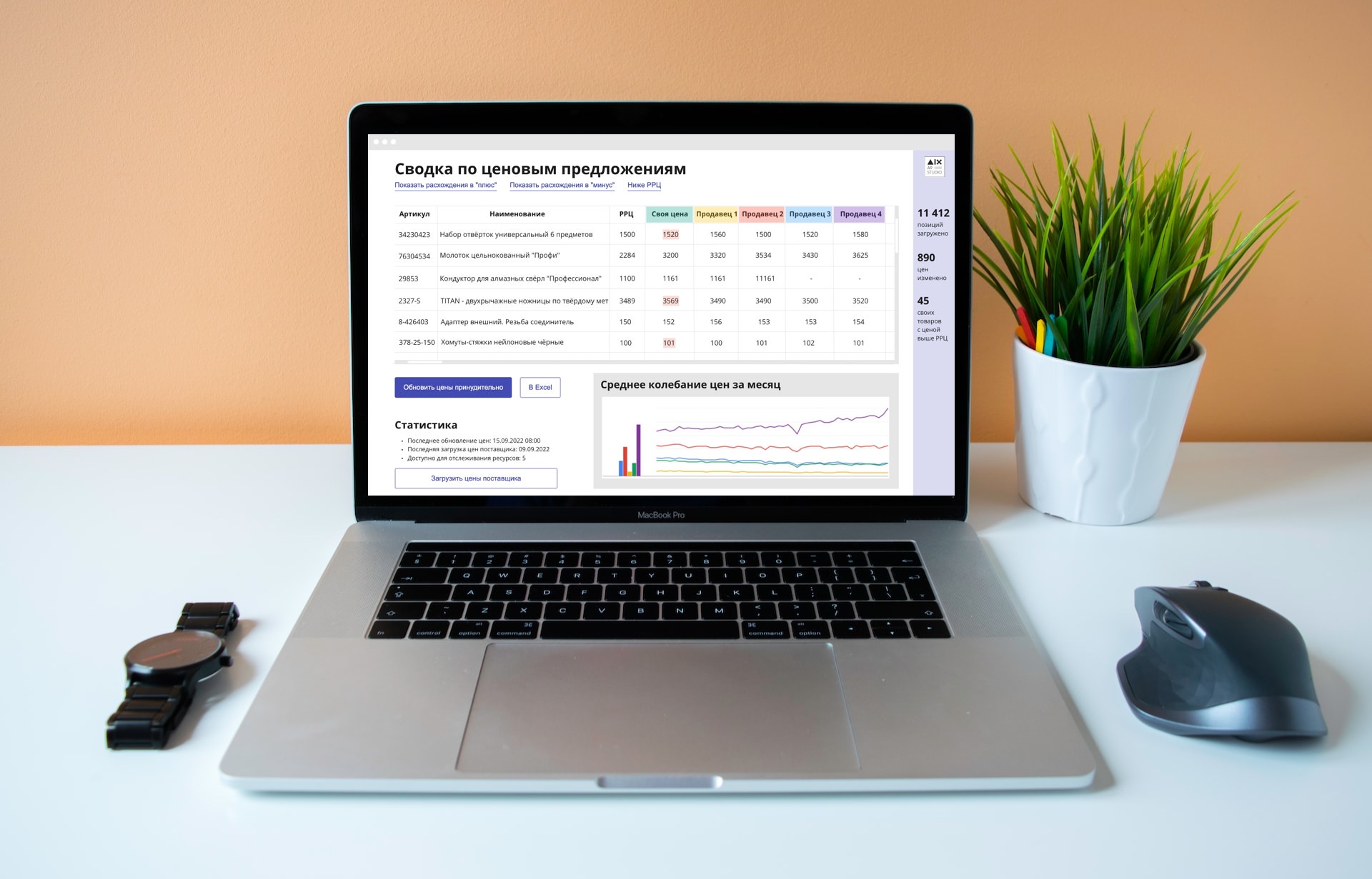 Контроль цен для интернет-магазинов